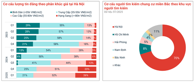 Chuyện gì đang xảy ra với chung cư Hà Nội? - Ảnh 4
