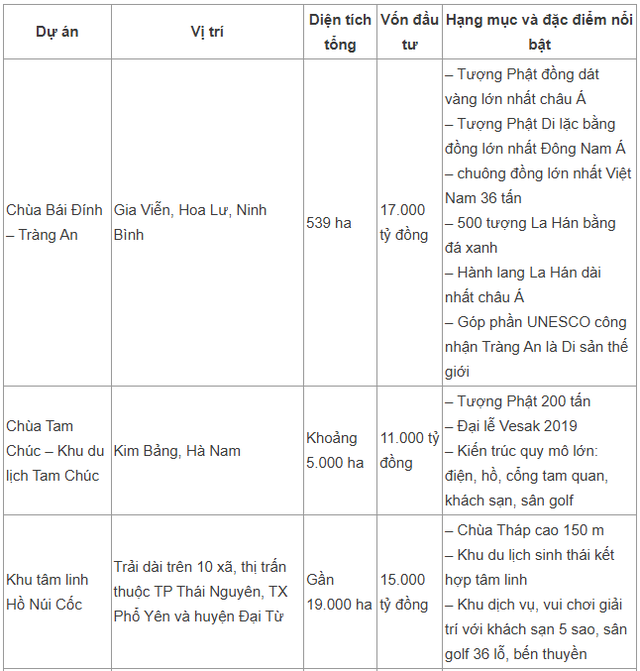 Trước khi đề xuất làm sân bay và 9 cây cầu tại tỉnh Ninh Bình mới, tỷ phú “ăn chay” Xuân Trường muốn đầu tư siêu dự án du lịch tâm linh hồ Thanh Long (Hải Dương) 1.500ha - Ảnh 1