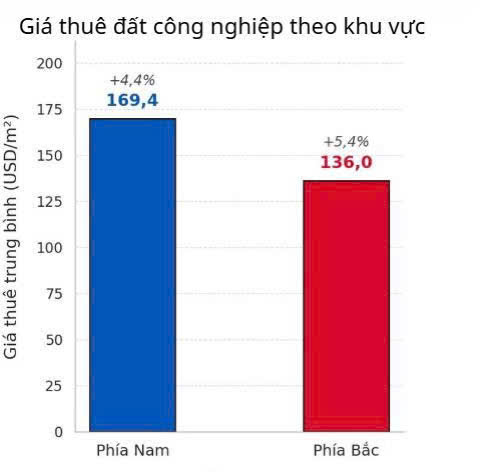 Những con số “vui” của thị trường bất động sản Hà Nội và Tp.HCM - Ảnh 3