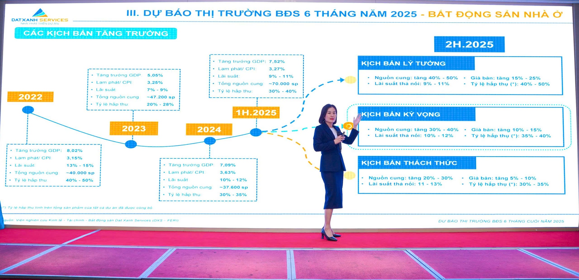 Thị trường bất động sản “vào mùa”, dự báo thời điểm tăng giá - Ảnh 2