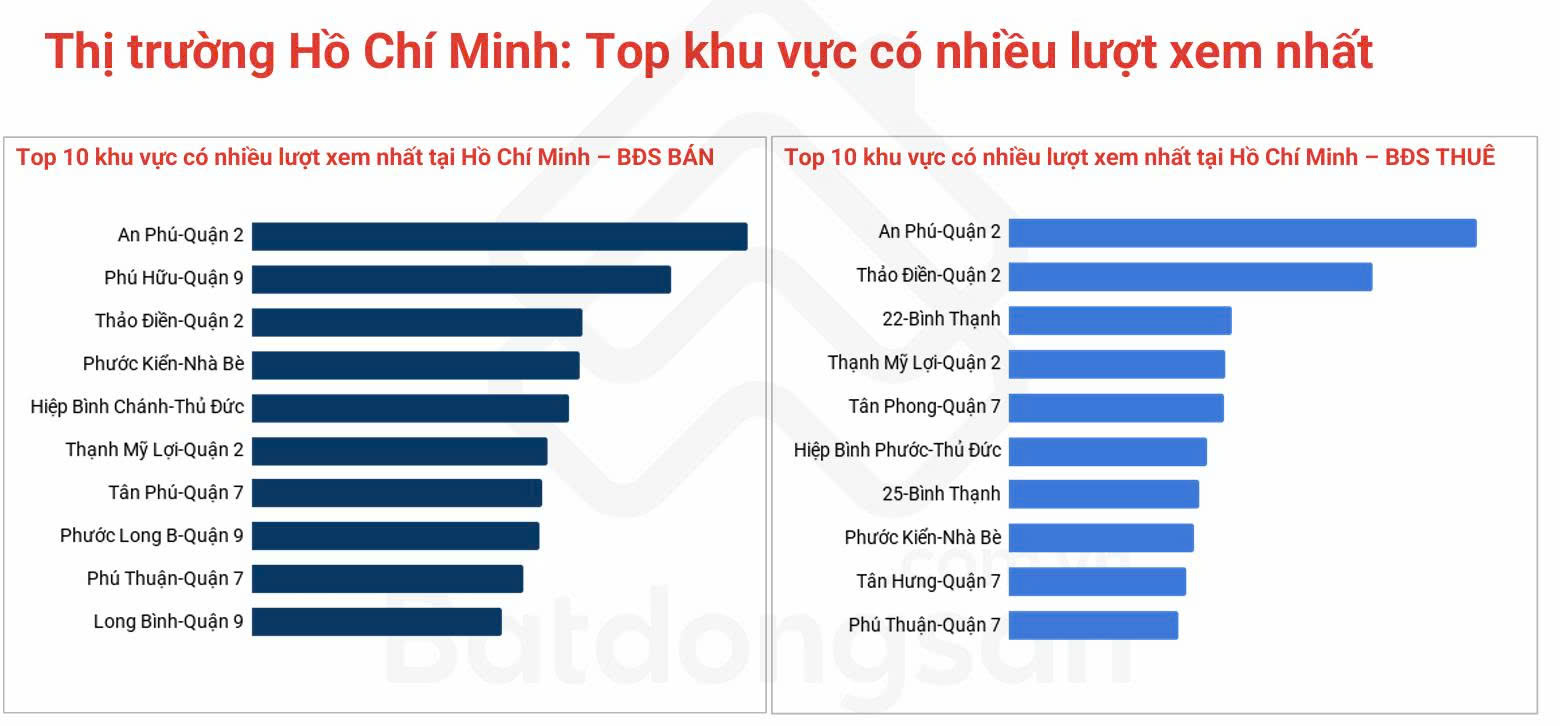 Chuyện gì đang xảy ra với thị trường đất nền Hóc Môn, Củ Chi, Cần Giờ? - Ảnh 1