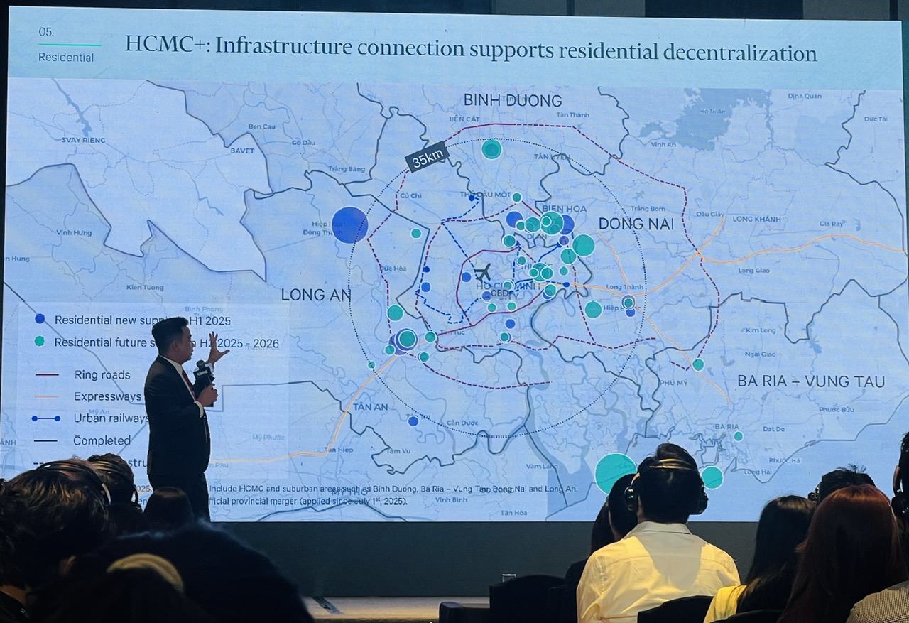 Sếp CBRE: Sân chơi bất động sản đang “nghiêng” về khu vực vệ tinh Tp.HCM - Ảnh 1