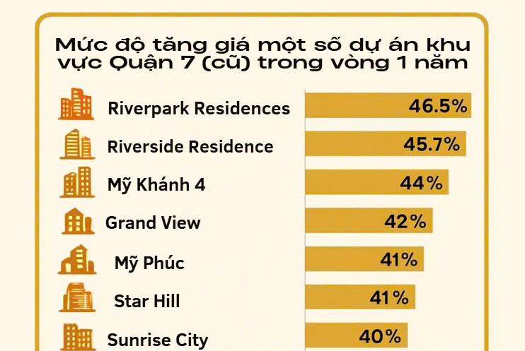 Giá bất động sản "neo cao" do cung cầu tự nhiên hay có bàn tay bơm thổi? - Ảnh 2