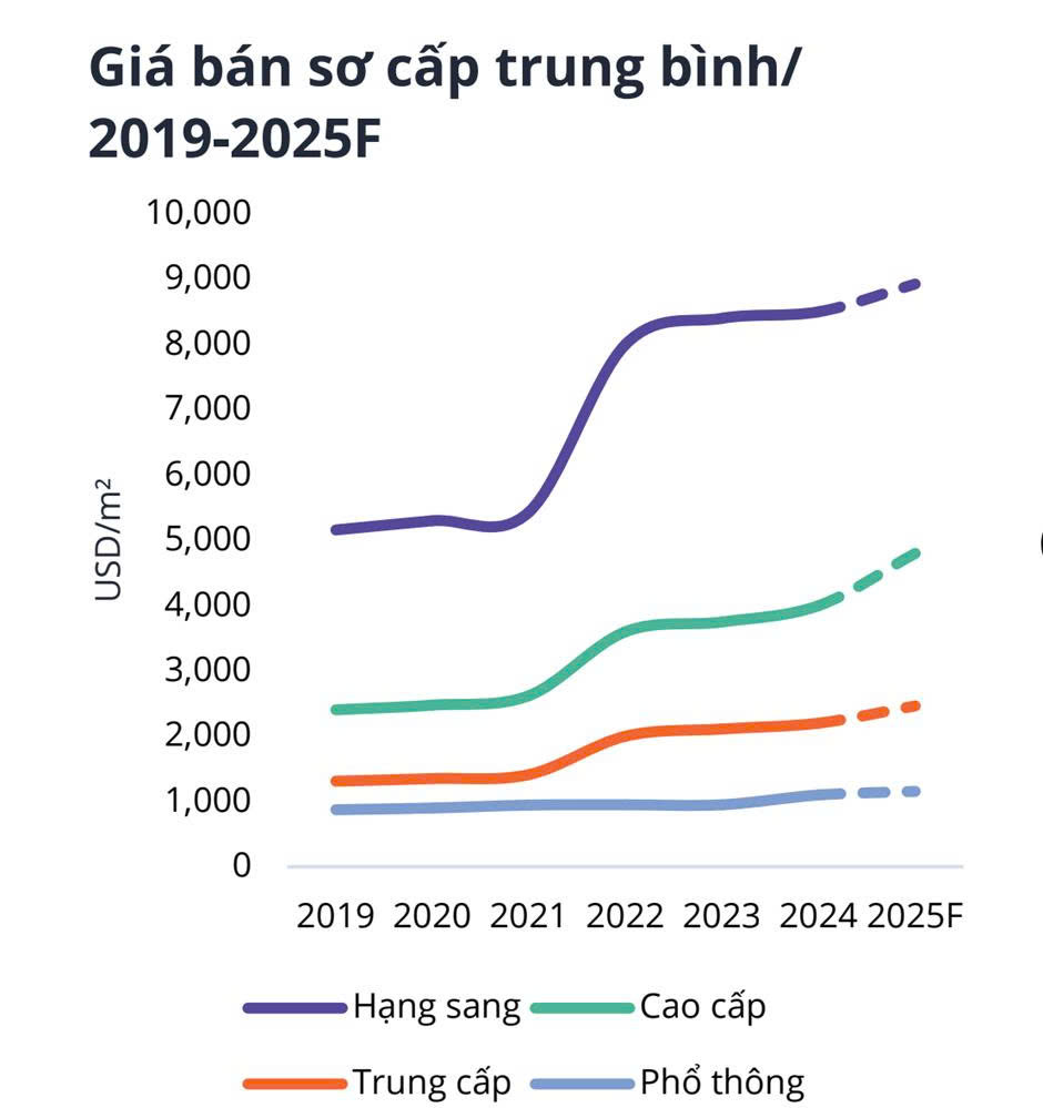 Căn hộ có trở thành xu thế mới sau khi sáp nhập TP.HCM - Bình Dương - Bà Rịa Vũng Tàu? - Ảnh 3