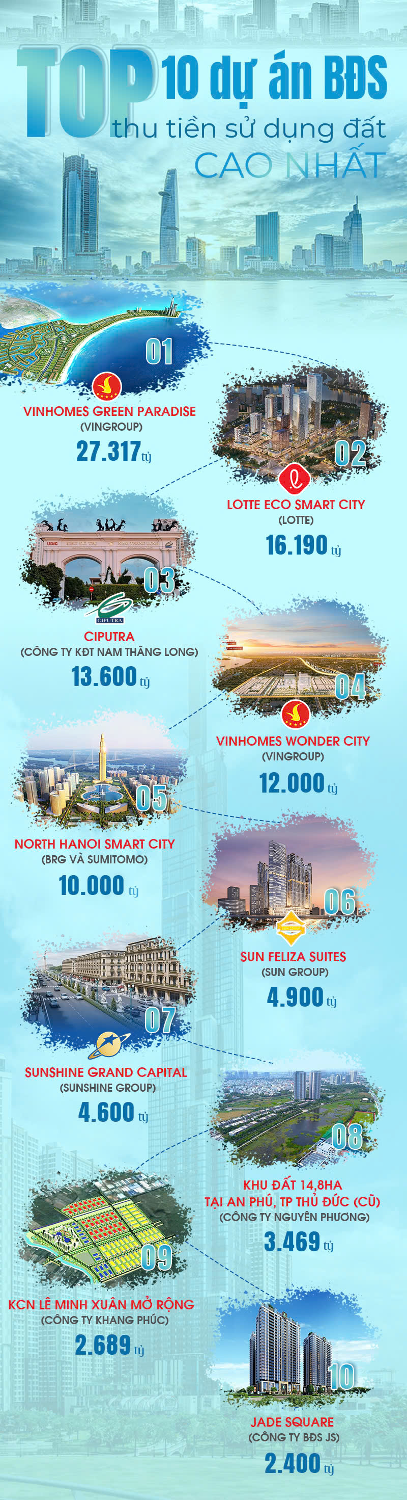 Tin vui lớn cho thị trường bất động sản: Loạt siêu dự án của “ông lớn” Vingroup, Sunshine Group, Lotte, BRG… cùng lúc có chuyển biến quan trọng - Ảnh 2