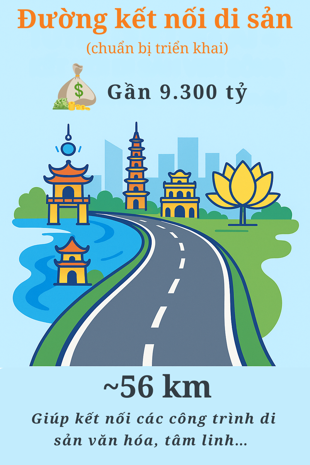 Hưng Yên chuẩn bị triển khai siêu dự án giao thông 9.300 tỷ dọc sông Hồng, trục di sản Thăng Long - Phố Hiến - Tam Chúc - Bái Đính - Chùa Hương sắp được kết nối - Ảnh 1