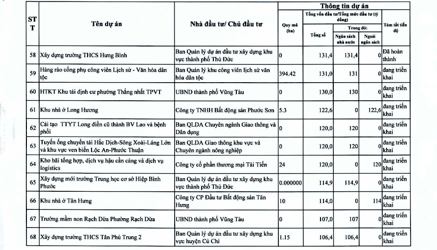 Chi tiết hơn 110 dự án ở TPHCM trong kế hoạch thanh tra của Thanh tra Chính phủ - Ảnh 10