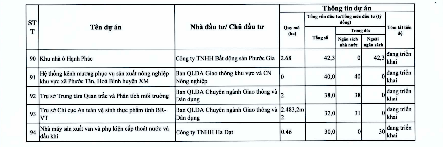 Chi tiết hơn 110 dự án ở TPHCM trong kế hoạch thanh tra của Thanh tra Chính phủ - Ảnh 13