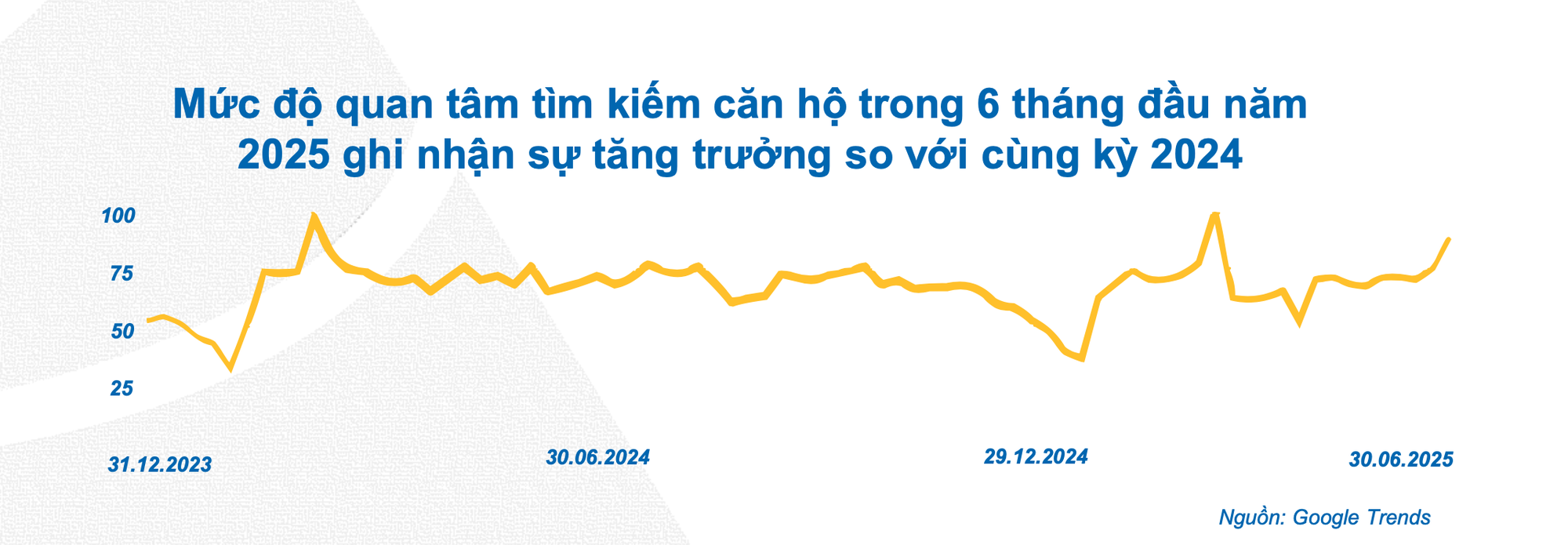 Thị trường bất động sản “vào mùa”, dự báo thời điểm tăng giá - Ảnh 1