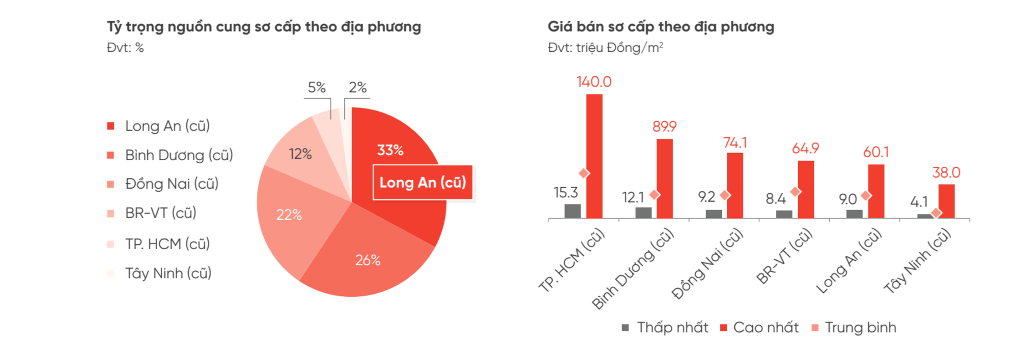 Đất nền tỉnh bất ngờ tăng nhiệt - Ảnh 1