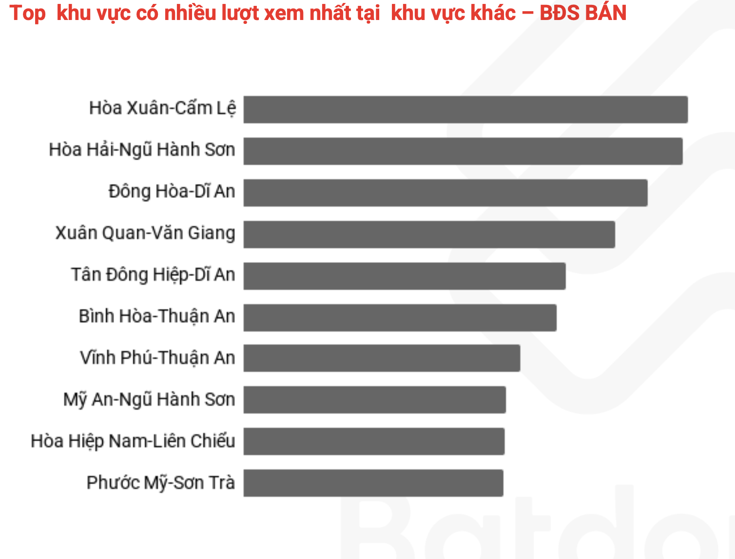 4 khu vực có lượt xem bất động sản bán nhiều nhất thị trường phía Nam - Ảnh 1