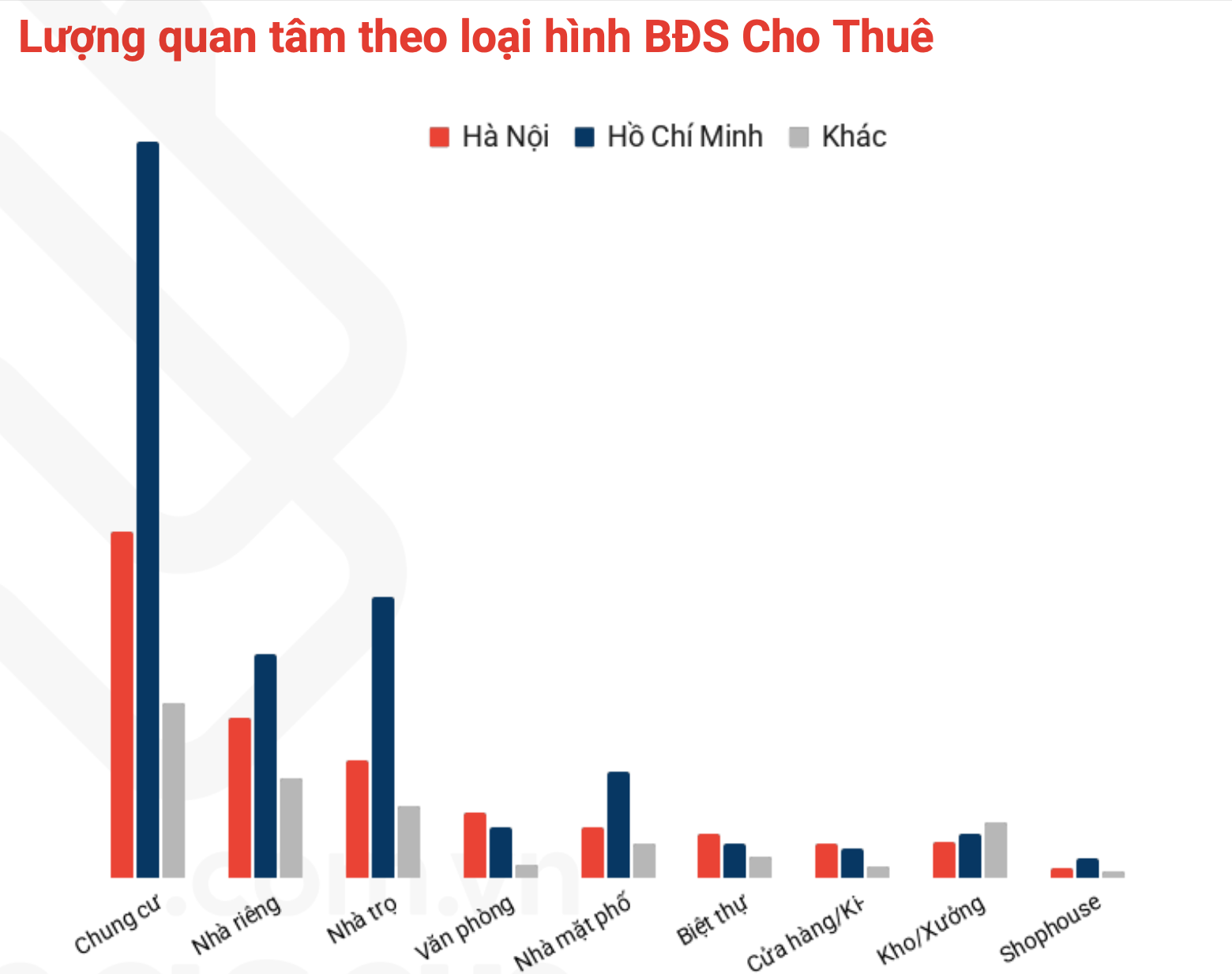 4 khu vực có lượt xem bất động sản bán nhiều nhất thị trường phía Nam - Ảnh 2