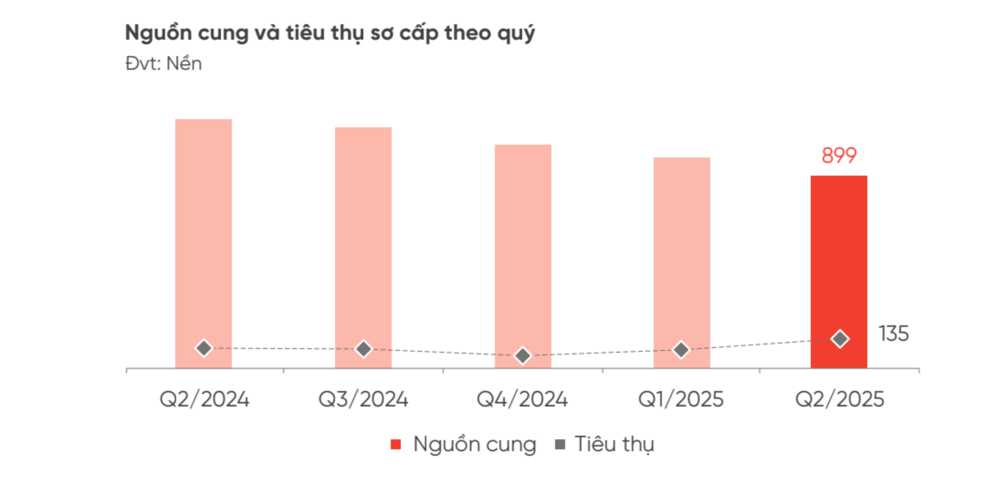 Đất nền Đà Nẵng bất ngờ tăng nhiệt - Ảnh 1