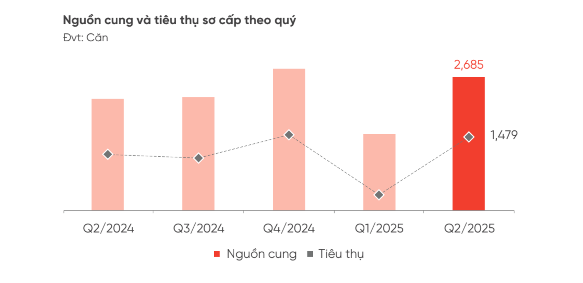 Giao dịch một phân khúc BĐS tại Đà Nẵng bất ngờ tăng 30% - Ảnh 1