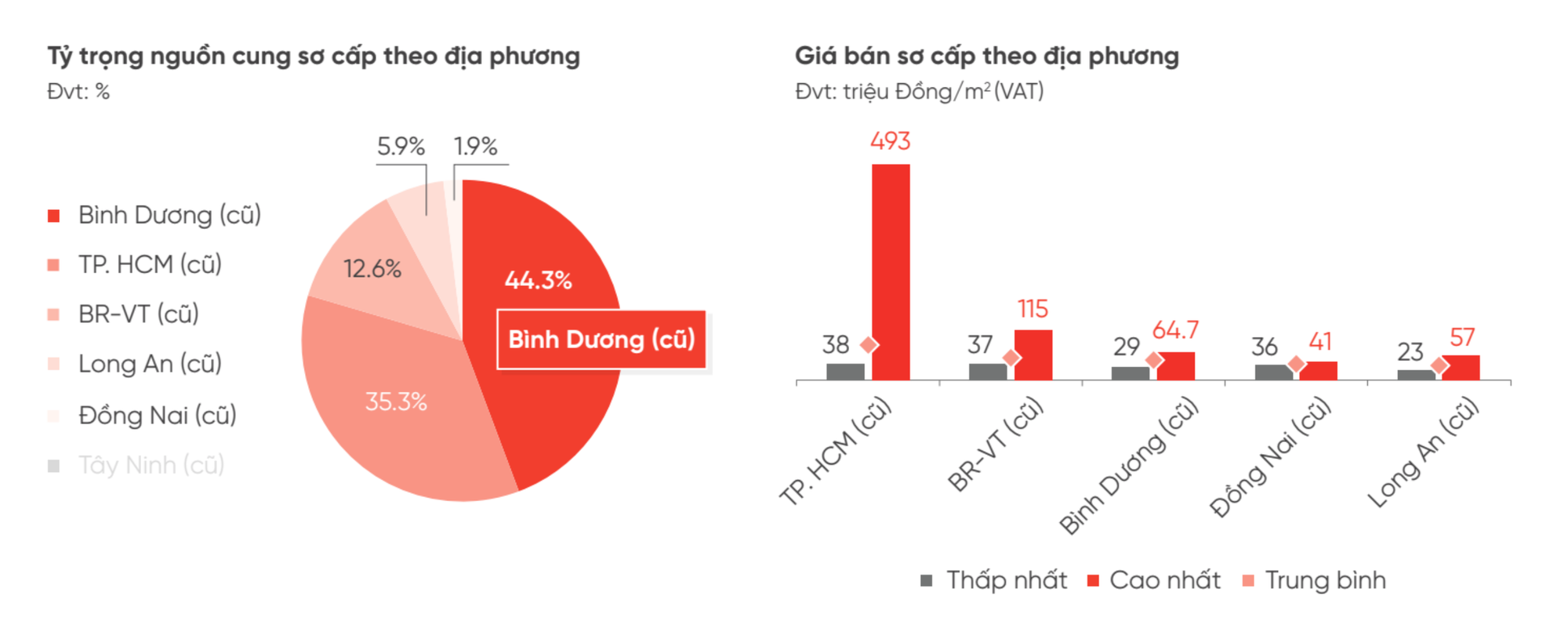 Sau Bình Dương, đến lượt Đồng Nai tăng tốc dự án "bám sóng" thị trường - Ảnh 1