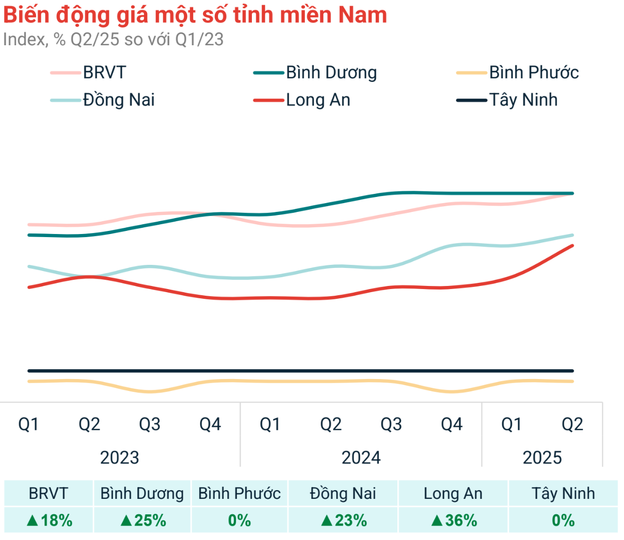 Thị trường đất nền diễn biến “lạ” - Ảnh 1