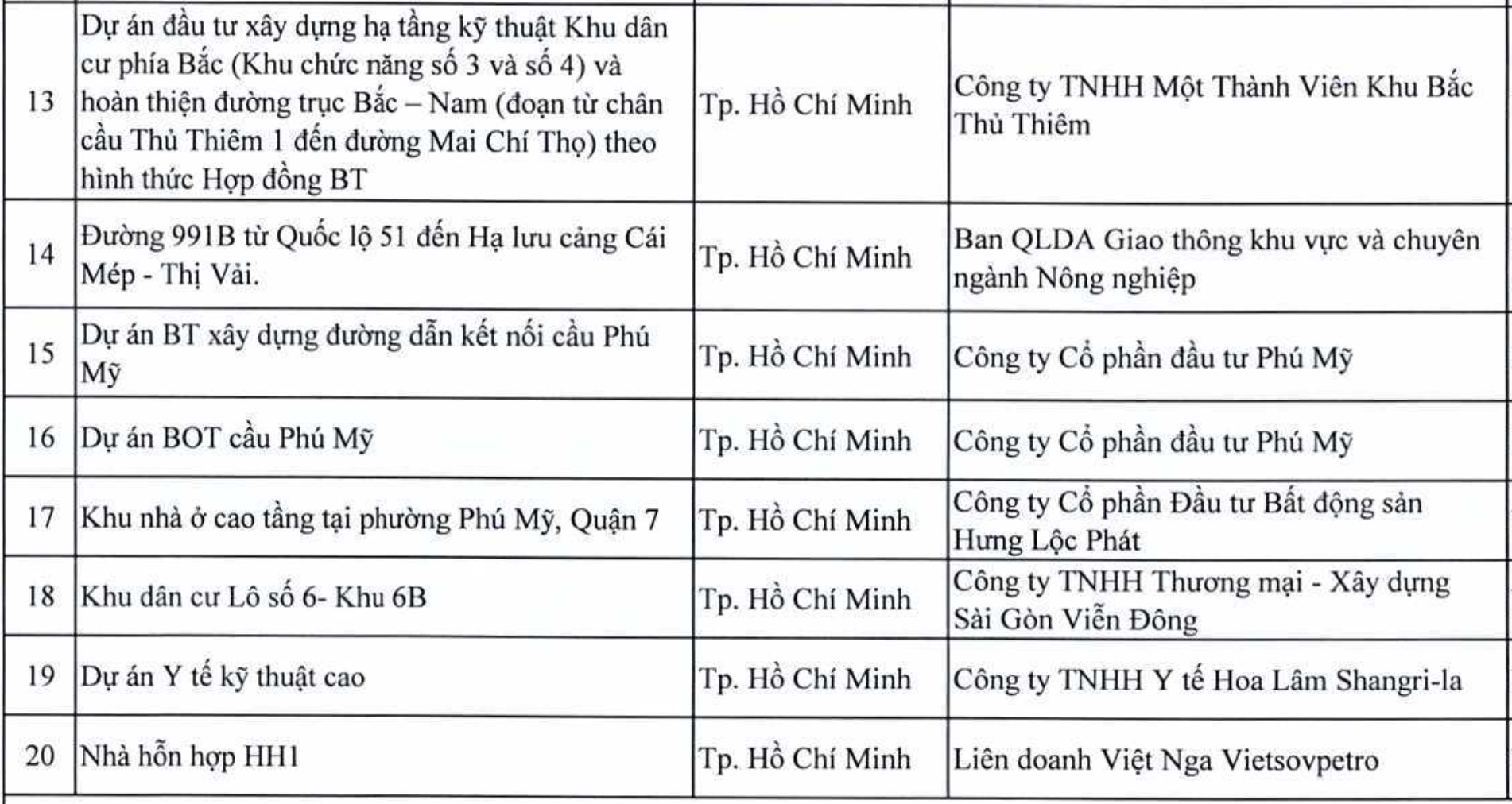 Dự án của Phát Đạt, Đại Quang Minh, DIC, Investco, Hưng Lộc Phát... nằm trong diện bị thanh tra - Ảnh 3