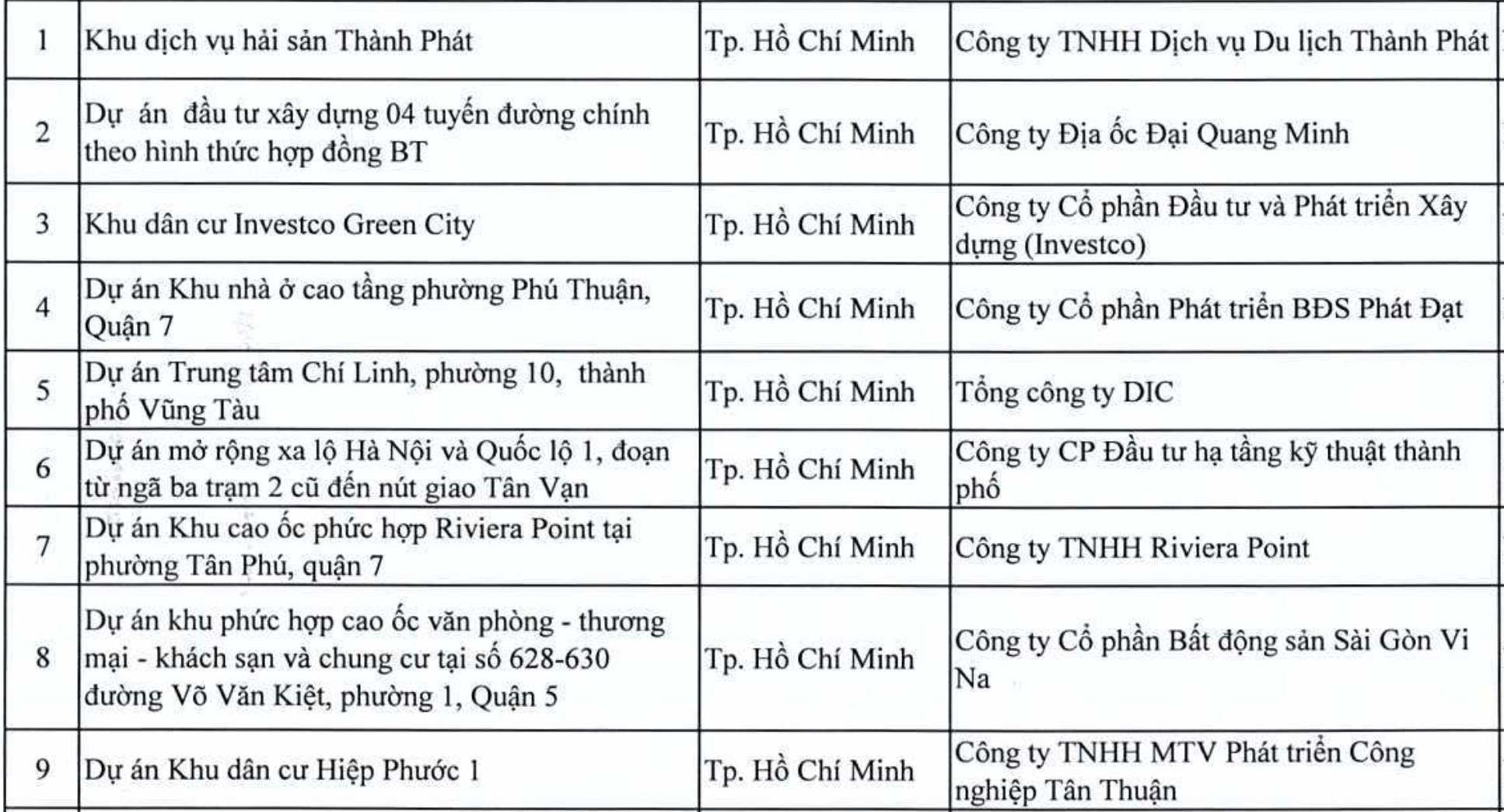 Dự án của Phát Đạt, Đại Quang Minh, DIC, Investco, Hưng Lộc Phát... nằm trong diện bị thanh tra - Ảnh 1