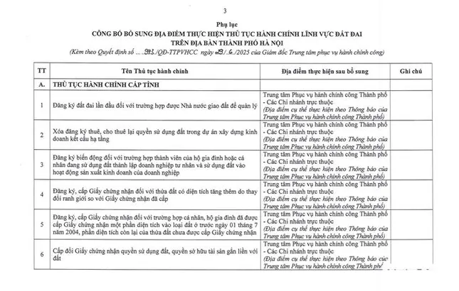 Hà Nội công bố 14 thủ tục đất đai và địa điểm thực hiện ở các xã, phường - Ảnh 1