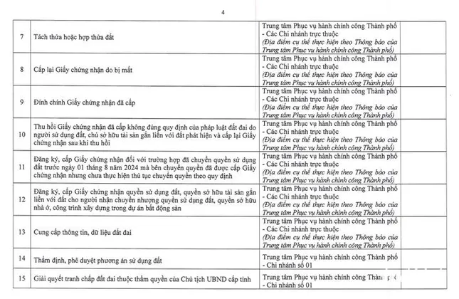 Hà Nội công bố 14 thủ tục đất đai và địa điểm thực hiện ở các xã, phường - Ảnh 2
