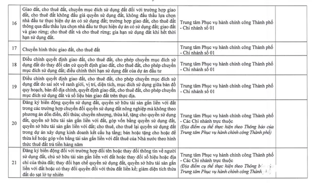 Hà Nội công bố 14 thủ tục đất đai và địa điểm thực hiện ở các xã, phường - Ảnh 3