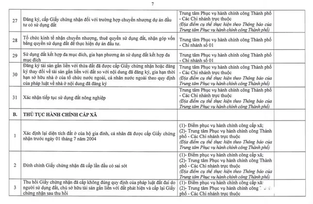 Hà Nội công bố 14 thủ tục đất đai và địa điểm thực hiện ở các xã, phường - Ảnh 5