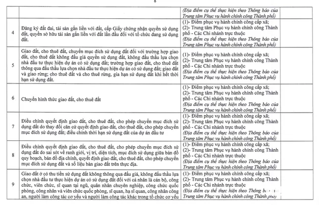 Hà Nội công bố 14 thủ tục đất đai và địa điểm thực hiện ở các xã, phường - Ảnh 6