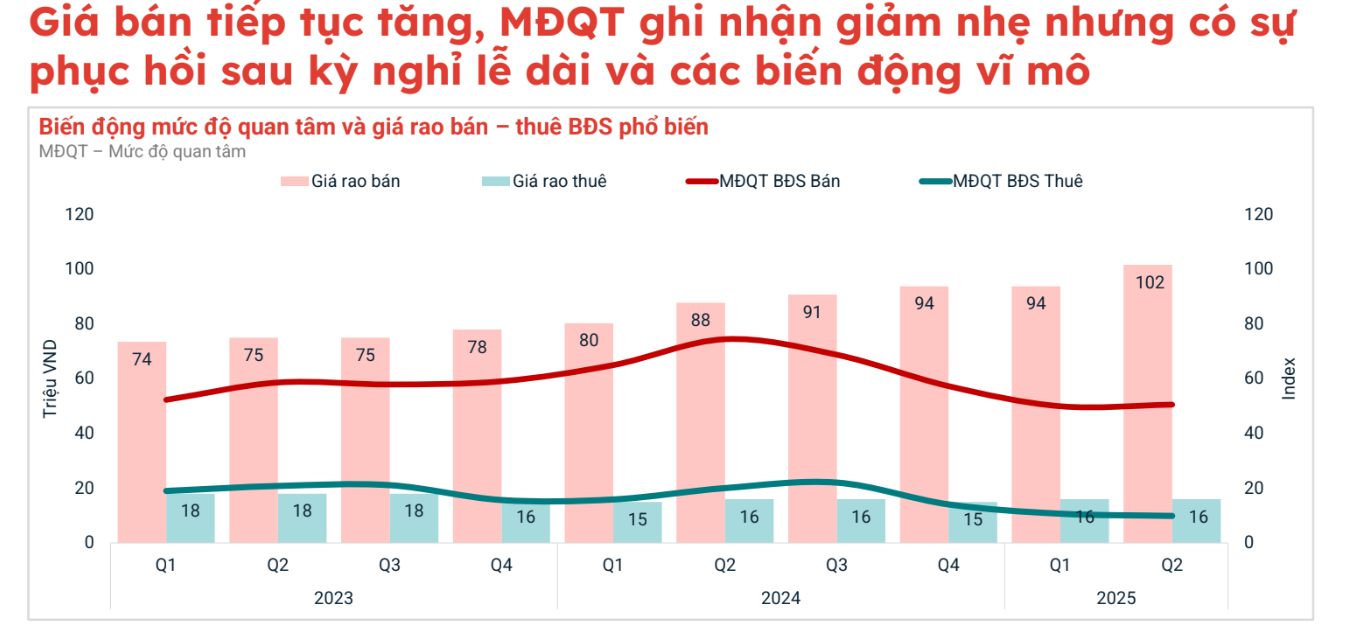 Chung cư “tăng nhiệt”, nhà đầu tư lướt sóng giảm - Ảnh 1