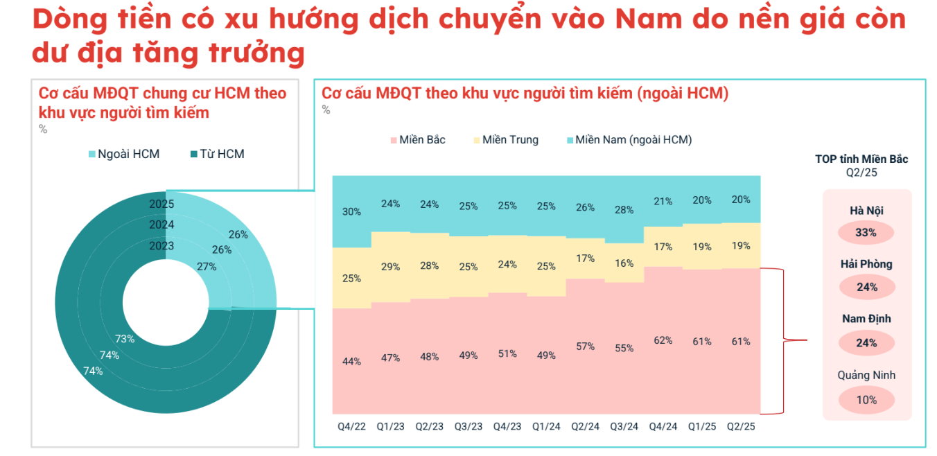 Chung cư “tăng nhiệt”, nhà đầu tư lướt sóng giảm - Ảnh 4