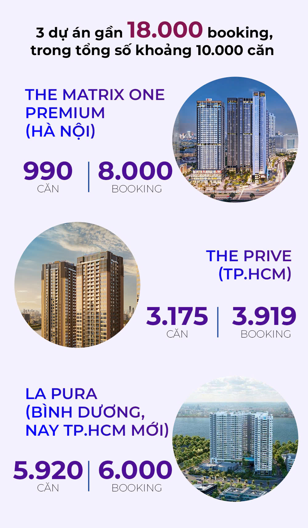 Mua nhà thời booking: Dự án thông báo "cháy hàng" nhưng môi giới vẫn liên tục mời chào, khách bị xoay như chong chóng - Ảnh 2
