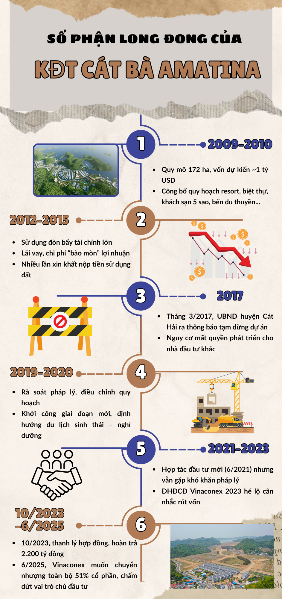 Số phận long đong của siêu dự án tỷ USD, Vinaconex bất ngờ muốn thoái vốn toàn bộ: Hơn 15 năm trắc trở, từng suýt bị mất đất - Ảnh 2