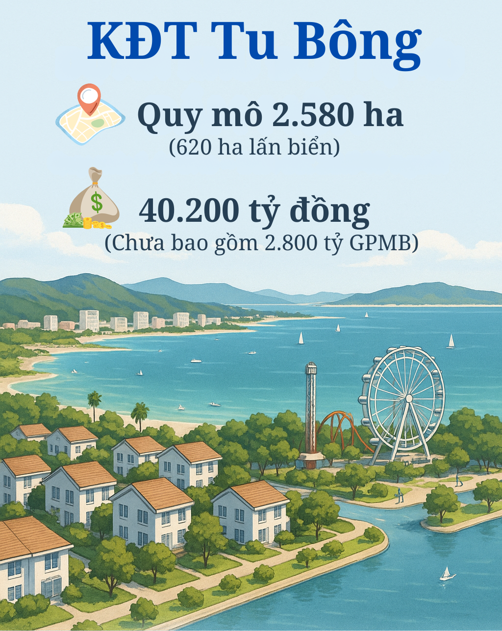 Hai siêu đô thị lấn biển trị giá 65.000 tỷ vừa được chấp thuận chủ trương đầu tư tại nơi cách TP.HCM 400 km có gì đặc biệt? - Ảnh 1