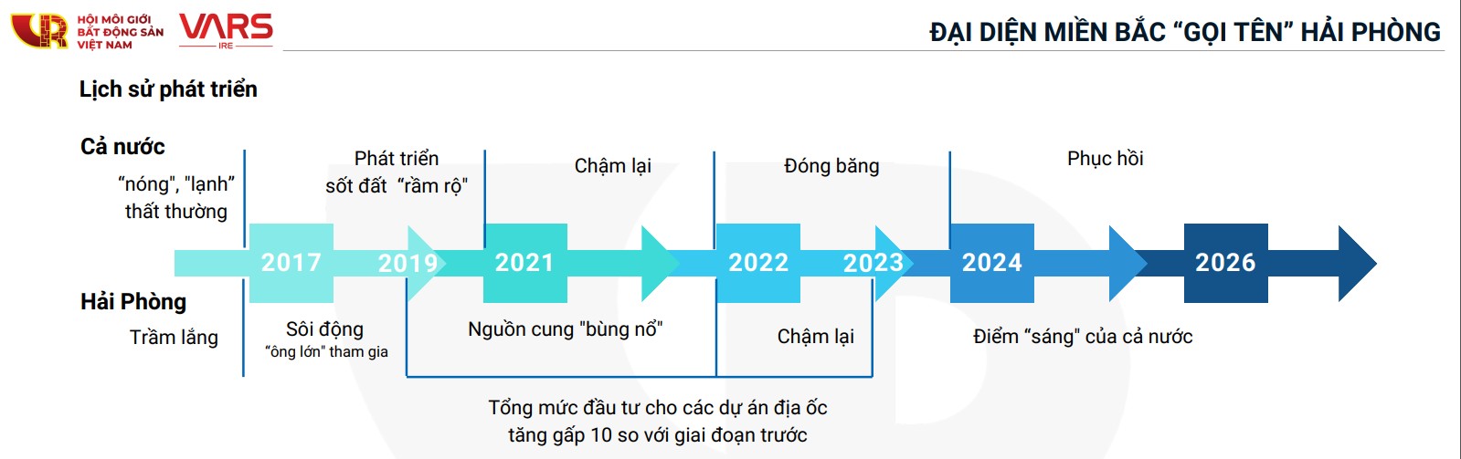 Sau sáp nhập, tỉnh này trở thành điểm sáng bất động sản miền Bắc - Ảnh 3