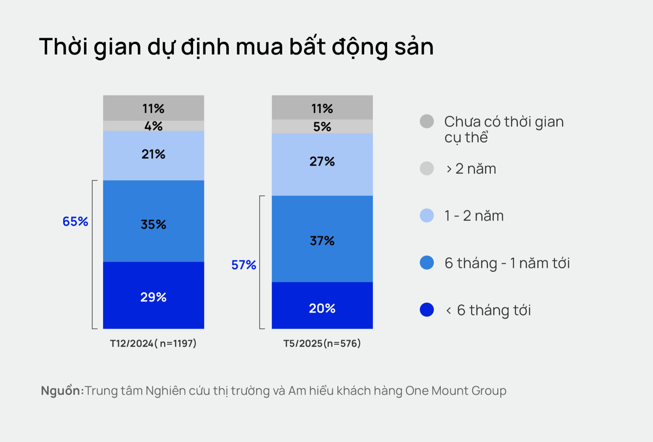 Mua nhà thời booking: Dự án thông báo "cháy hàng" nhưng môi giới vẫn liên tục mời chào, khách bị xoay như chong chóng - Ảnh 6