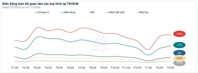 Đô thị “all- in – one” mặt tiền đường lớn ở nội đô, vì sao giá luôn tăng cao? - Ảnh 1