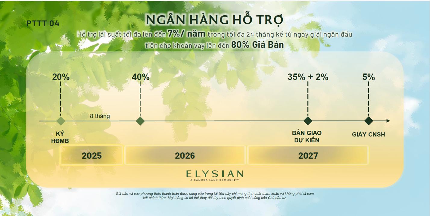 Chính sách bán hàng tạo ưu thế cho Elysian tại khu Đông TPHCM - Ảnh 2