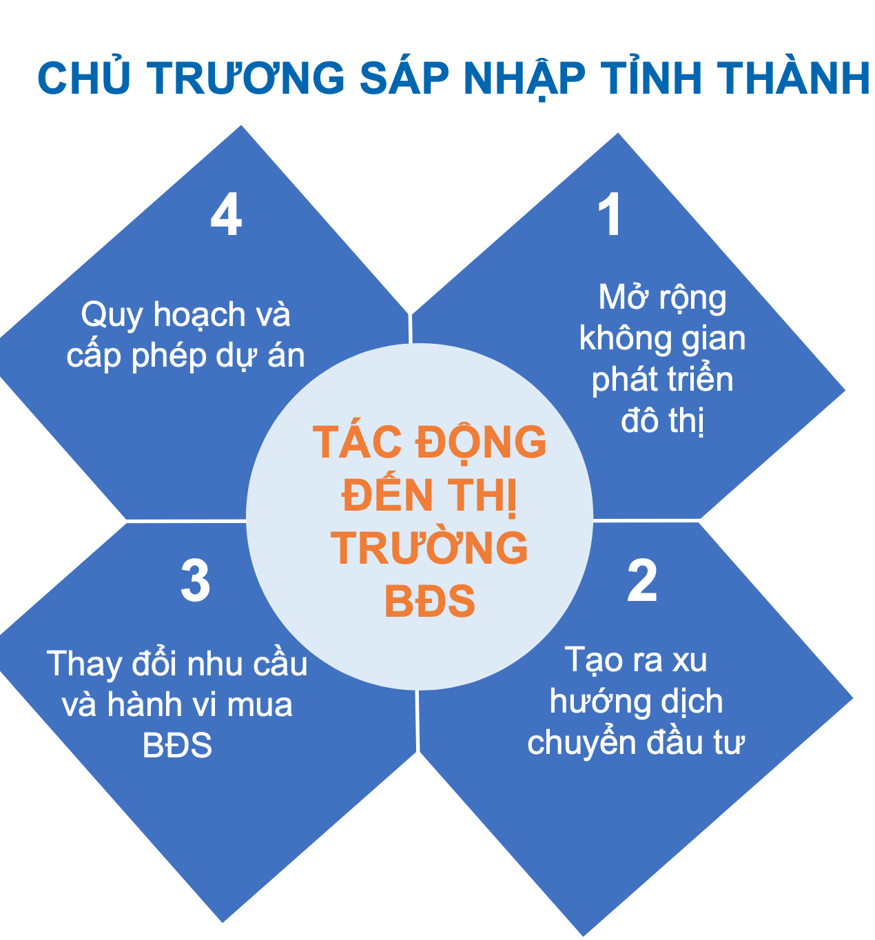 Tương lai căn hộ giá 30-40 triệu đồng/m2 tại 'siêu đô thị' TP.HCM? - Ảnh 1