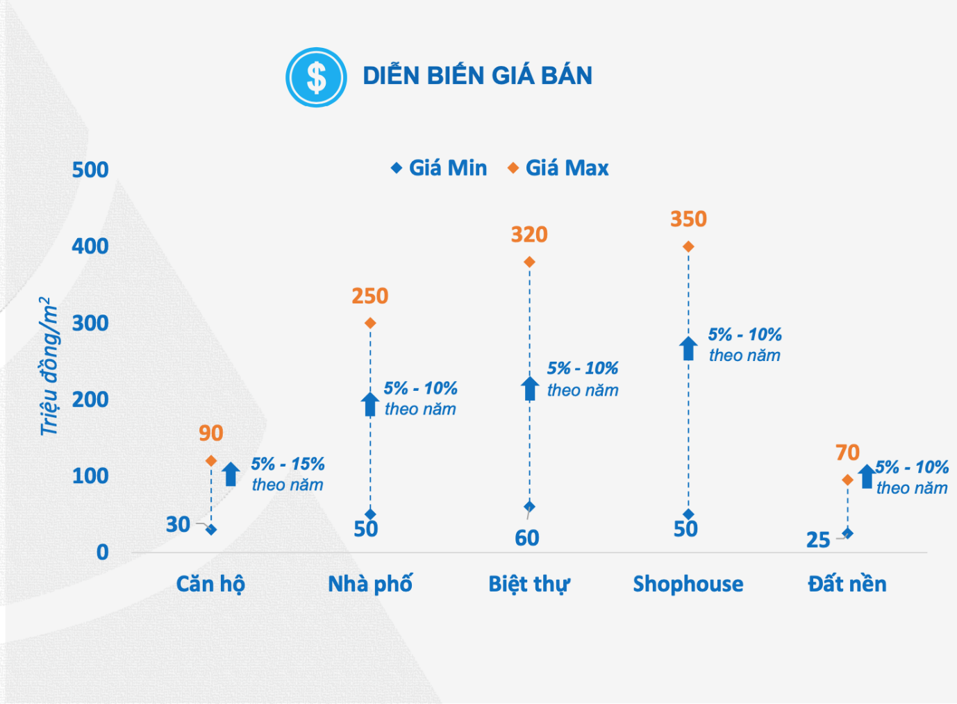 Tương lai căn hộ giá 30-40 triệu đồng/m2 tại 'siêu đô thị' TP.HCM? - Ảnh 2