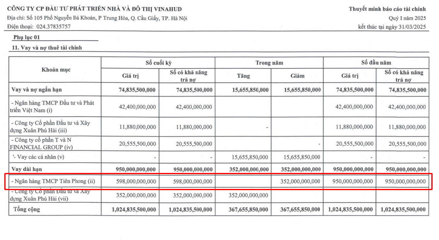 Vinahud muốn bán dự án 7,2ha tại Hội An để tất toán khoản vay tại TPbank - Ảnh 2