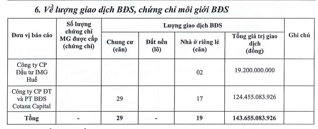 Chuyện gì đang xảy ra với bất động sản Huế? - Ảnh 1
