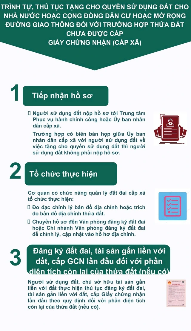 Đồ họa hướng dẫn quản lý đất đai - Ảnh 2