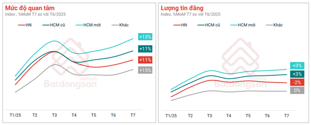 Chưa từng có: 250 dự án hơn 1,2 triệu tỷ đồng khánh thành, khởi công cùng 1 ngày đã tác động tích cực đến thị trường địa ốc - Ảnh 1