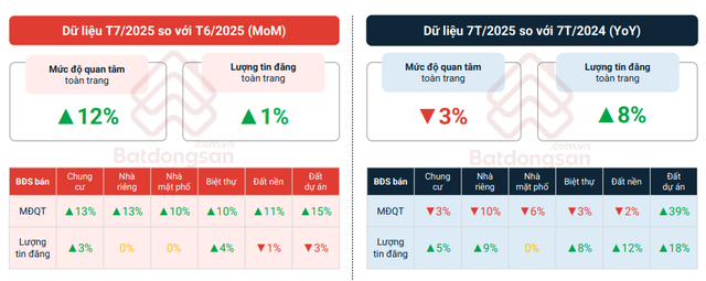 Chưa từng có: 250 dự án hơn 1,2 triệu tỷ đồng khánh thành, khởi công cùng 1 ngày đã tác động tích cực đến thị trường địa ốc - Ảnh 2