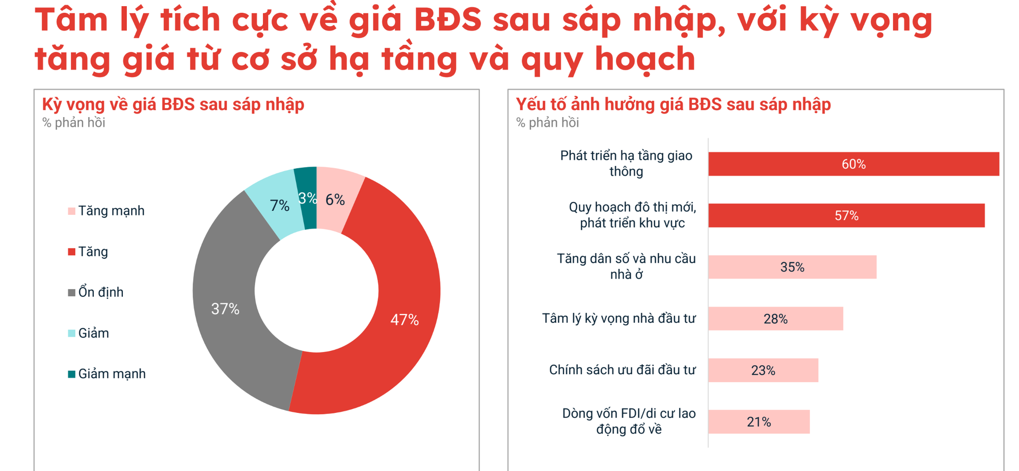 Sẵn sàng “rút hầu bao” với căn hộ, người mua đang toan tính gì giữa bối cảnh giá chung cư neo cao - Ảnh 2