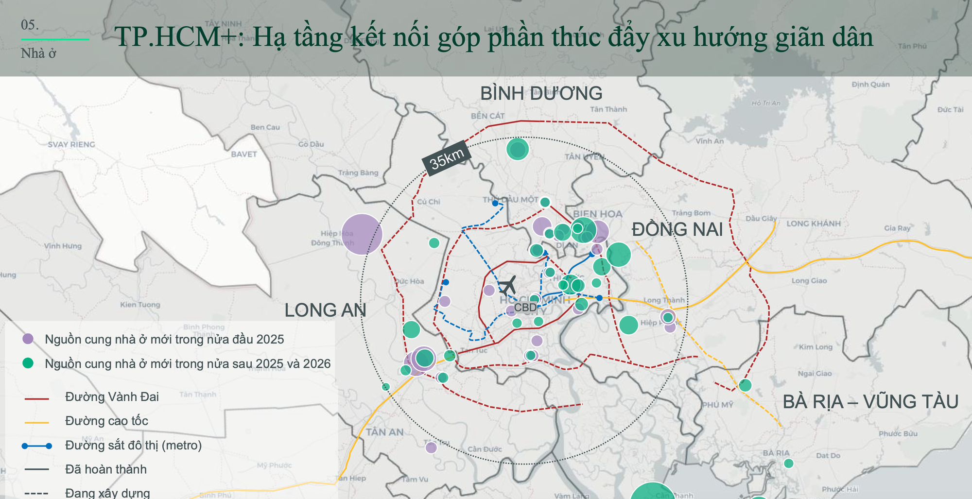 Sếp CBRE: “Cách lõi trung tâm Tp.HCM từ 20-30km, giá bất động sản rẻ hơn một nửa” - Ảnh 2