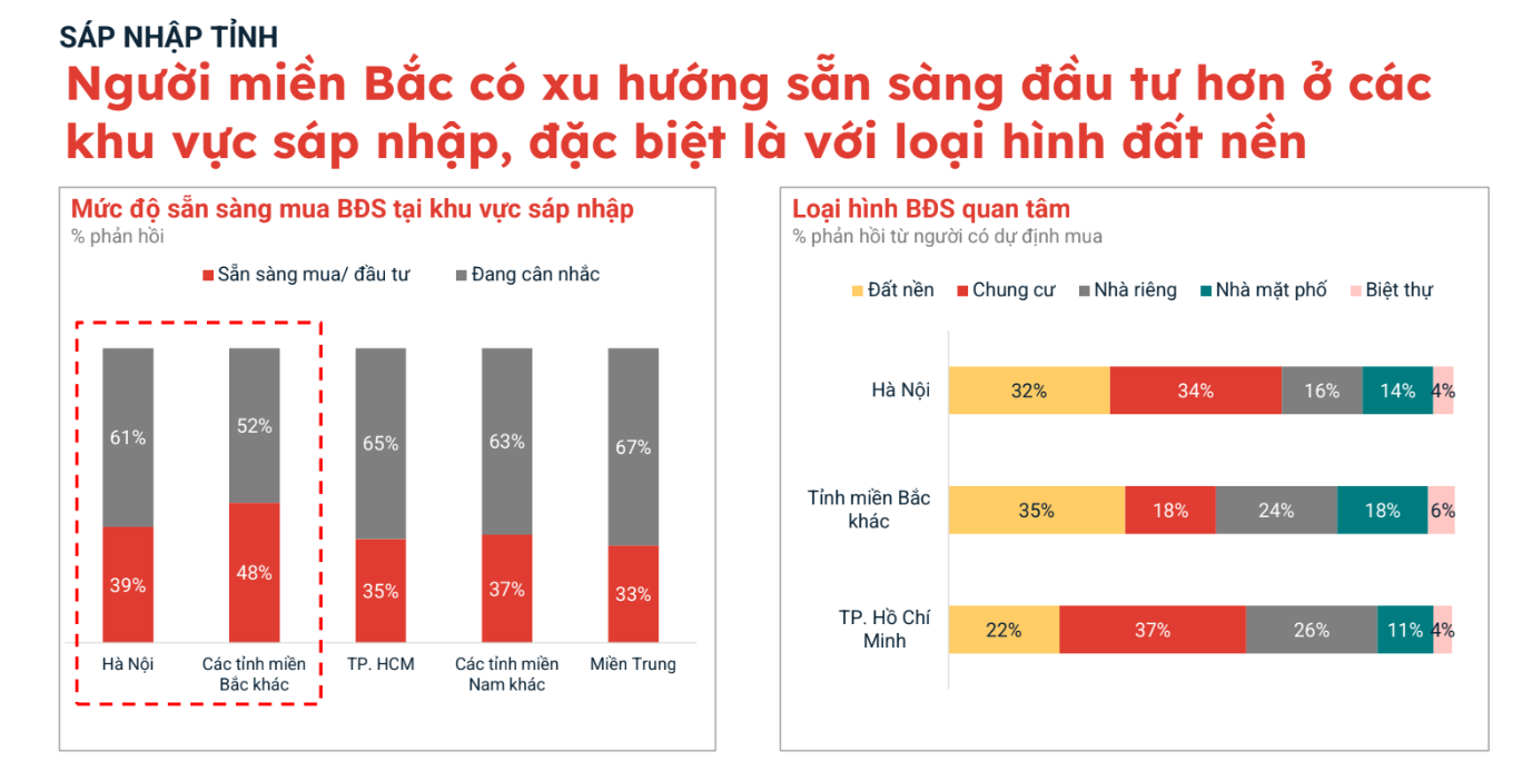 Đất nền khu vực này tăng giá sau sáp nhập - Ảnh 1