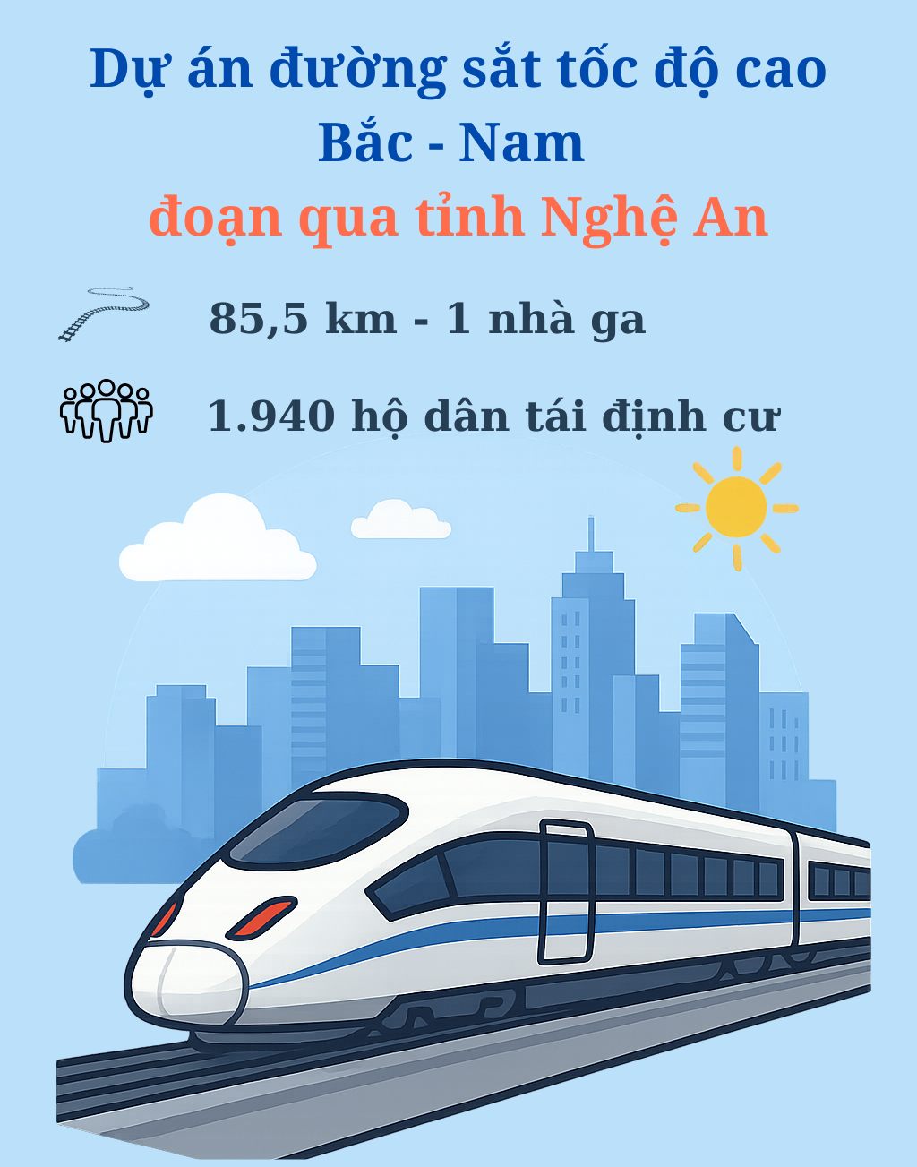Chuẩn bị thu hồi đất của gần 2.000 hộ dân ở Nghệ An để thực hiện siêu dự án lớn bậc nhất Việt Nam, kết nối 15 địa phương dọc 3 miền - Ảnh 1