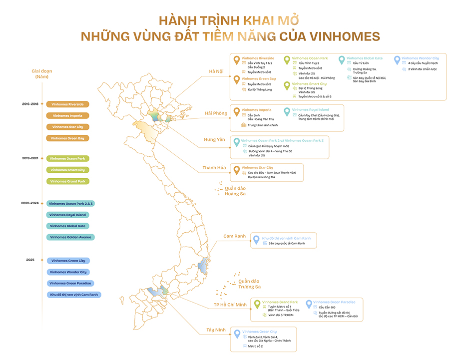 Làn sóng dịch chuyển và sự “trỗi dậy” các đại đô thị vệ tinh - Ảnh 1