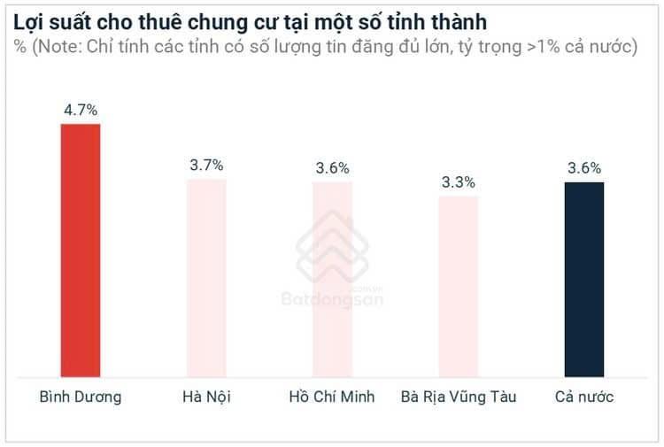Symlife – Giải pháp an cư mới cho người trẻ tại khu Đông Bắc TP.HCM - Ảnh 3