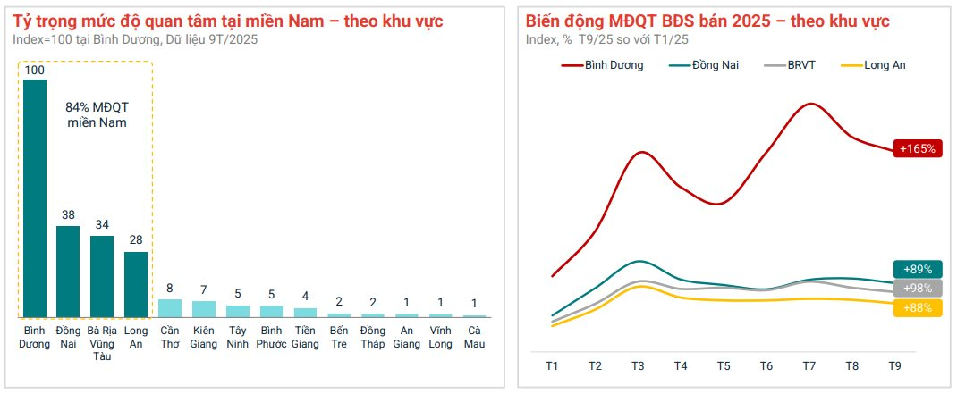 “Sốt” chung cư Dĩ An (cũ), Thuận An (cũ): Dòng tiền đầu tư ồ ạt rời trung tâm TP.HCM - Ảnh 2